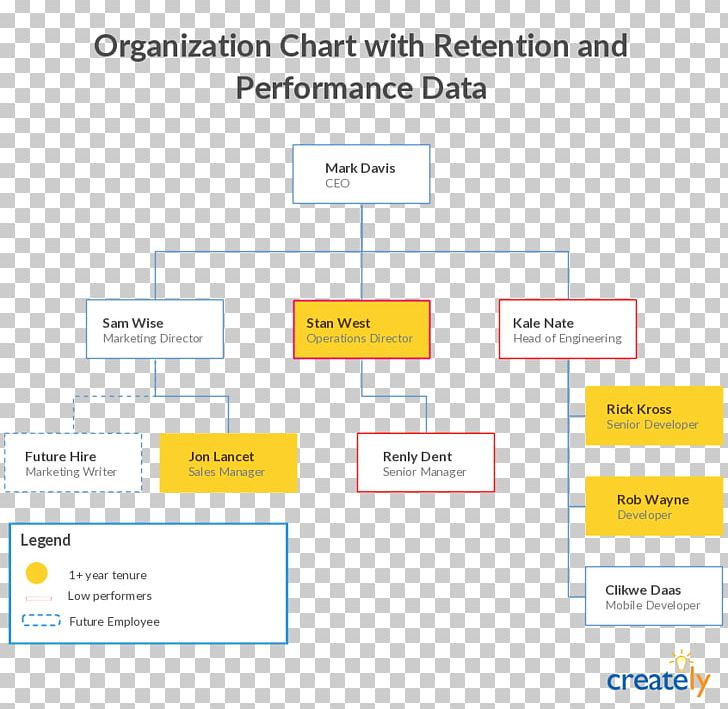 Organizational Chart Organizational Structure PNG, Clipart, Area, Brand, Chart, Diagram, Document Free PNG Download