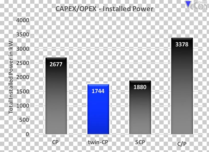 Technology Capital Expenditure Machine Operating Expense PNG, Clipart, Angle, Area, Brand, Capital Expenditure, Diagram Free PNG Download