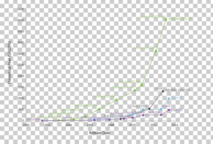 Line Angle Map Tuberculosis PNG, Clipart, Angle, Area, Art, Diagram, Line Free PNG Download