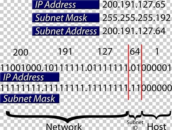 Subnetwork IP Address Alt Ağ Maskesi Computer Network PNG, Clipart, Address Space, Angle, Area, Art, Blue Free PNG Download