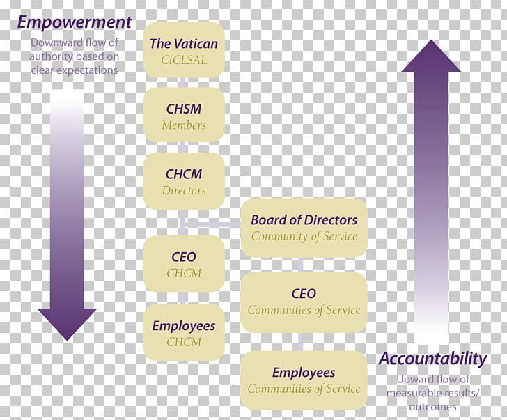 Industry E-commerce Architectural Engineering Software Testing Ohm PNG, Clipart, Ampere, Angle, Architectural Engineering, Brand, Canonical Free PNG Download