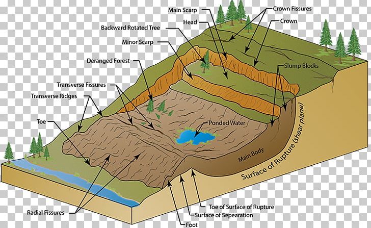 2000 Mumbai Landslide Wiring Diagram Mudflow PNG, Clipart, Angle, Area, Debris Flow, Diagram, Earthquake Free PNG Download