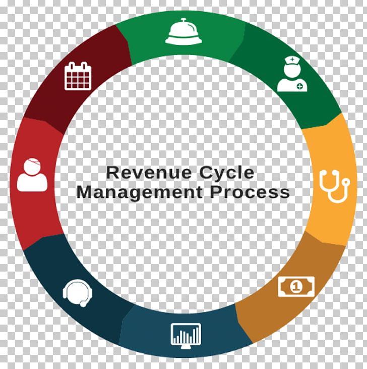 Revenue Cycle Management Medical Billing Health Care Service PNG, Clipart, Business Process, Circle, Company, Finance, Health Free PNG Download