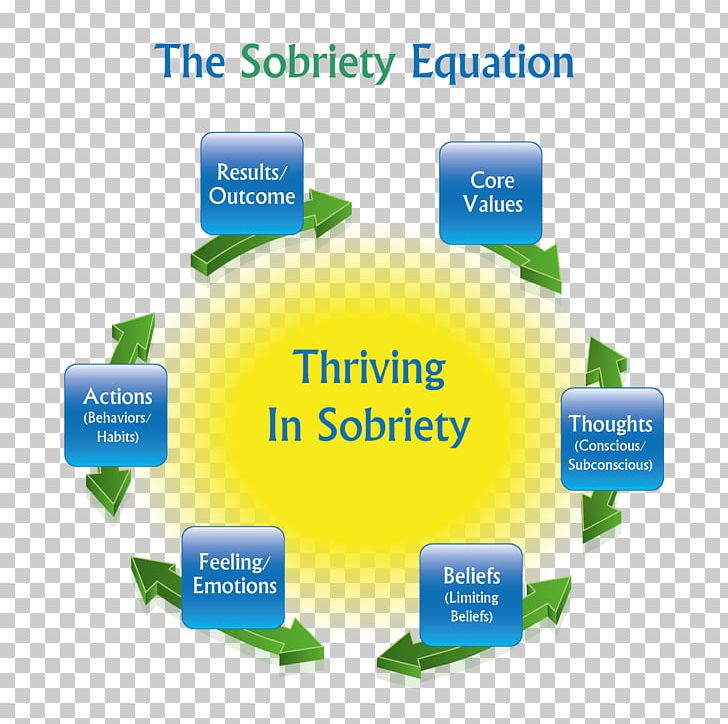 Sobriety Addiction Drug Rehabilitation Alcoholics Anonymous Codependency PNG, Clipart, Addiction, Alcoholic Drink, Alcoholics Anonymous, Brand, Codependency Free PNG Download