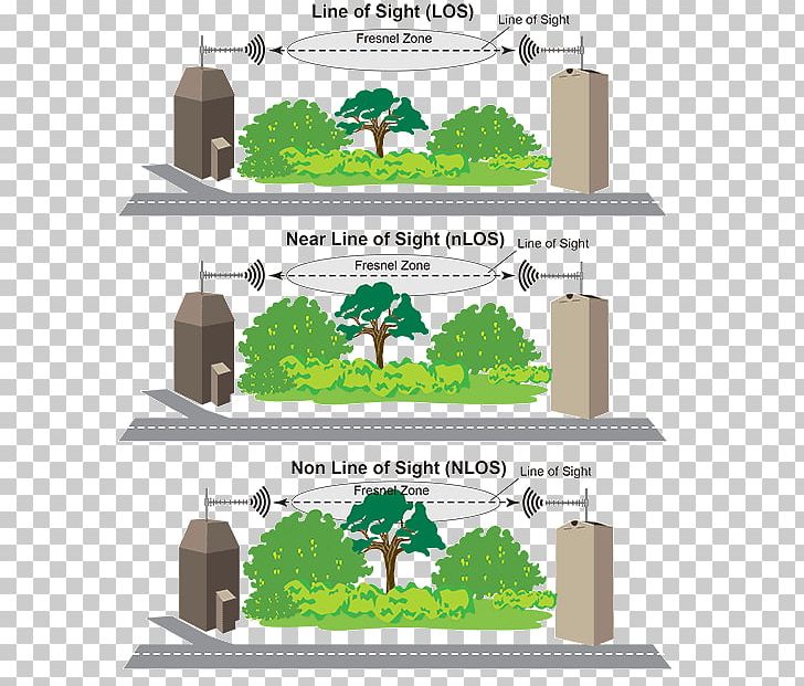 Non-line-of-sight Propagation Fresnel Zone Aerials Wireless PNG, Clipart, Aerials, Art, Computer Network, Flowering Plant, Fresnel Zone Free PNG Download