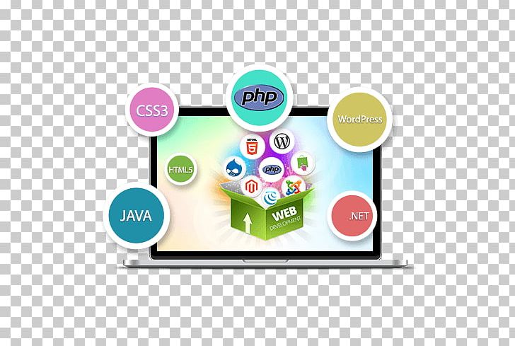 Website Development PHP Mobile App Development Service PNG, Clipart, Android, Brand, Communication, Company, Email Free PNG Download