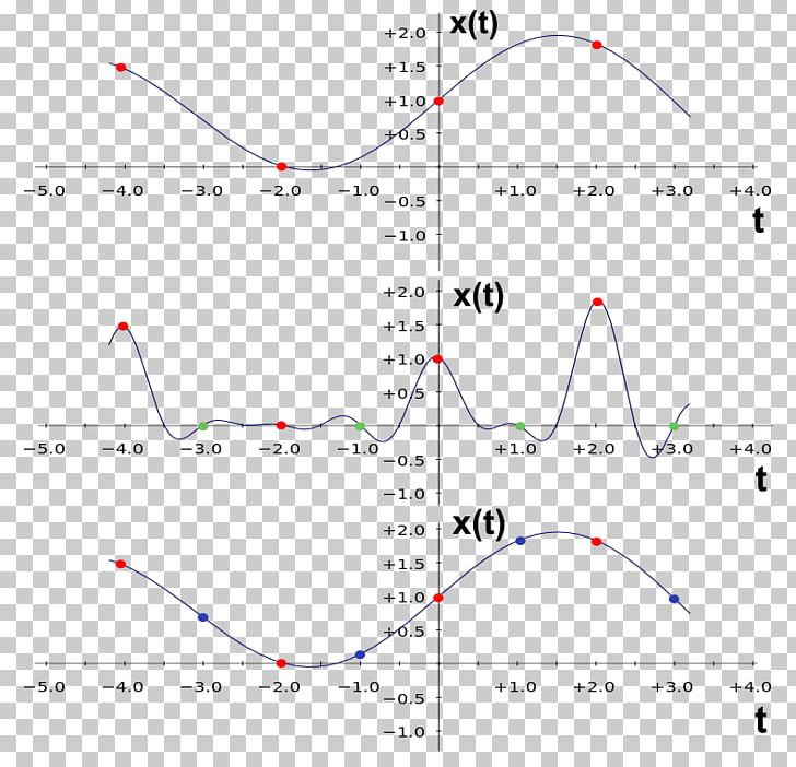 Line Point Angle Diagram PNG, Clipart, Angle, Area, Art, Continuous Signal, Diagram Free PNG Download