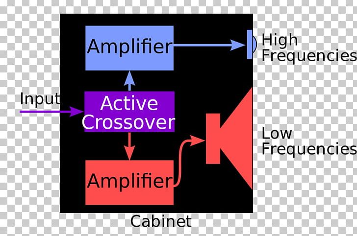Powered Speakers Audio Crossover Loudspeaker Amplifier Vehicle Audio PNG, Clipart, Active, Amplifier, Area, Audio Crossover, Audio Power Amplifier Free PNG Download