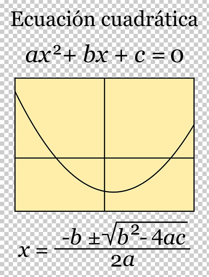 Quadratic Equation Equation Solving Quadratic Function Completing The Square PNG, Clipart, Angle, Area, Circle, Completing The Square, Degree Of A Polynomial Free PNG Download