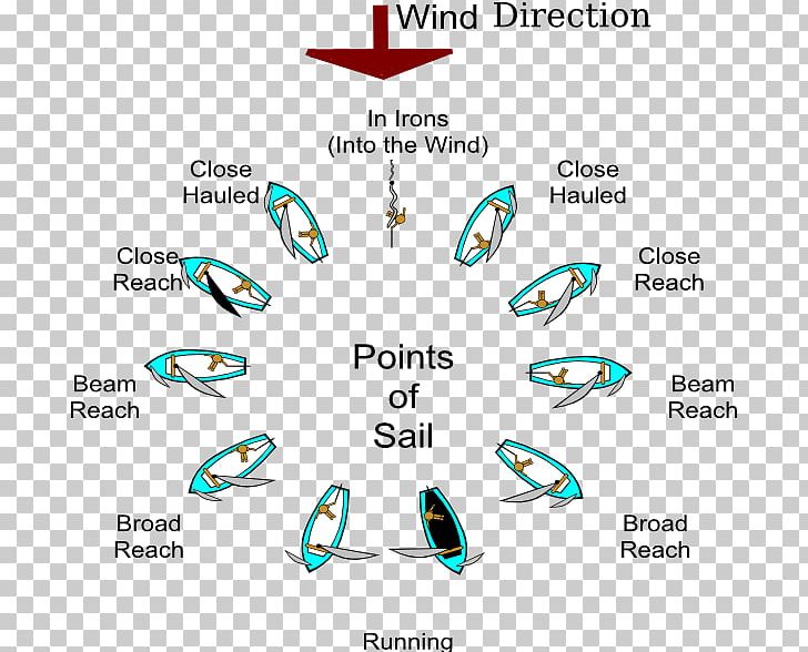 Sailing Ship Point Of Sail Sailboat Boating PNG, Clipart, American Sailing Association, Angle, Area, Boat, Boating Free PNG Download
