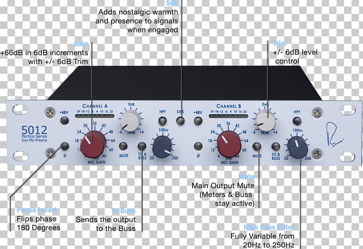 Microphone Preamplifier Guitar Amplifier PNG, Clipart, Audio Equipment, Audio Receiver, Channel Strip, Di Unit, Duo Free PNG Download