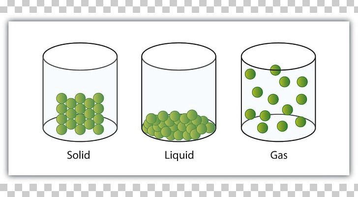 State Of Matter Solid Gas Liquid Particle PNG, Clipart,  Free PNG Download