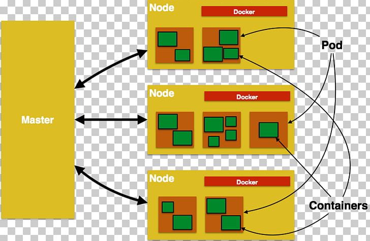 Kubernetes Docker Software Design Pattern Graphic Design PNG, Clipart, Angle, Apache Mesos, Architecture, Area, Art Free PNG Download