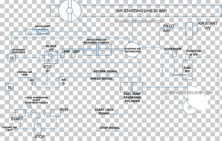 Wiring Diagram Schematic Block Diagram Engine PNG, Clipart, Airstart System, Angle, Area, Block Diagram, Circuit Diagram Free PNG Download