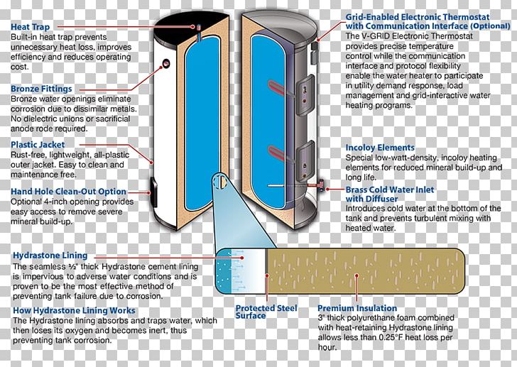 Water Heating Electric Heating Water Tank Hot Water Storage Tank PNG, Clipart, Drinking Water, Electric Heating, Electricity, Galvanic Cell, Heat Pump Free PNG Download