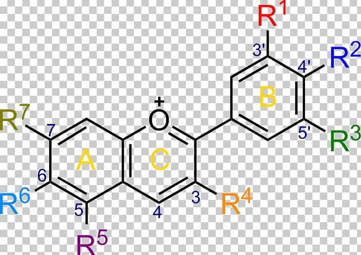 Ether Scutellarein Chemical Compound Metacresol Purple Organic Compound PNG, Clipart, 9methylanthracene, Amine, Angle, Area, Blue Free PNG Download