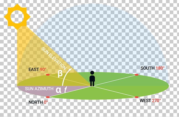 Brand Diagram PNG, Clipart, Altitude, Angle, Area, Azimuth, Brand Free PNG Download