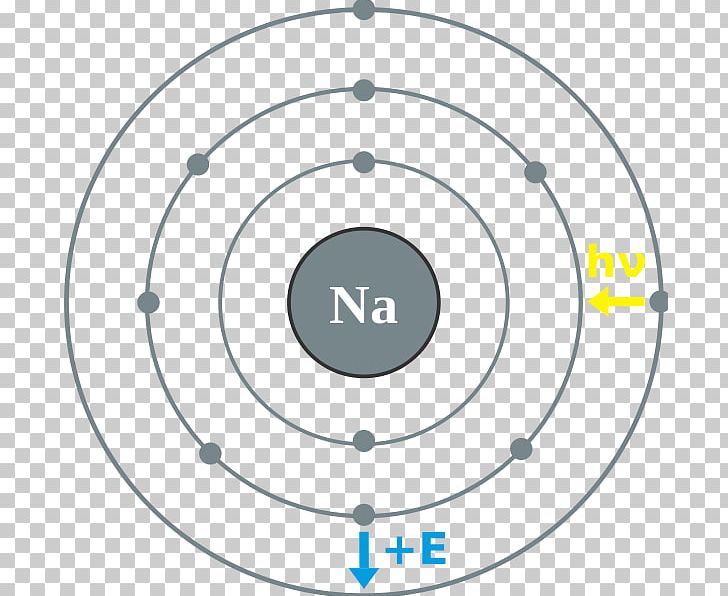 Rubidium Valence Electron Chemical Element Bohr Model PNG, Clipart, Angle, Area, Argon, Atom, Atomic Number Free PNG Download