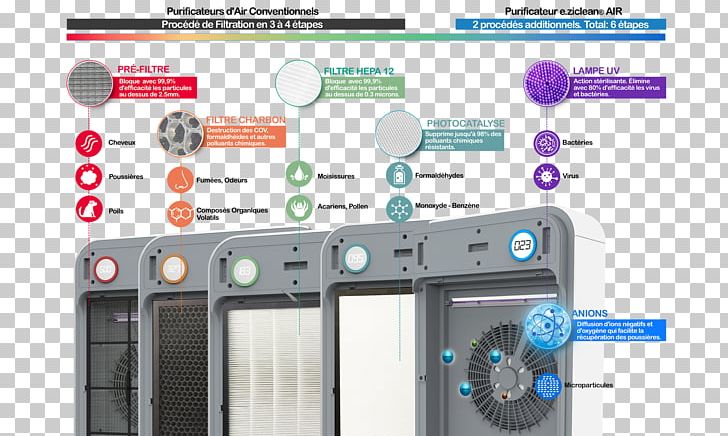 Air Filter Activated Carbon HEPA Air Purifiers Traitement De L'air PNG, Clipart,  Free PNG Download