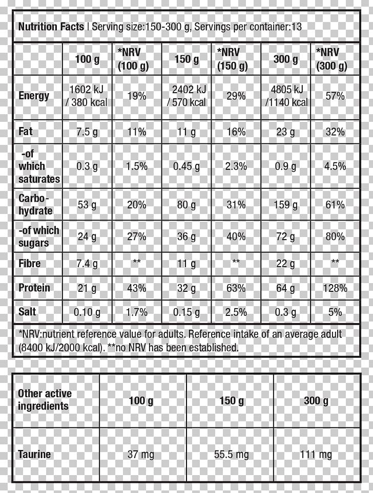 Multiplication Table Mathematics Education PNG, Clipart, Absatz, Angle, Area, Document, Fashion Free PNG Download