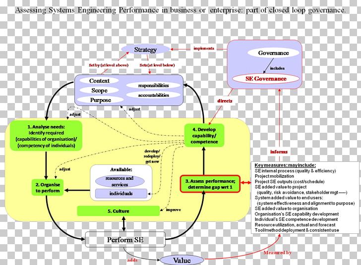 Organization Diagram Line PNG, Clipart, Area, Art, Contribution, Diagram, Exist Free PNG Download