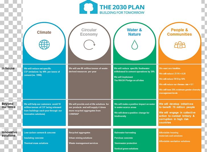 LafargeHolcim Plan Cement Sustainable Development PNG, Clipart, Brand, Brochure, Cement, Communication, Concrete Free PNG Download