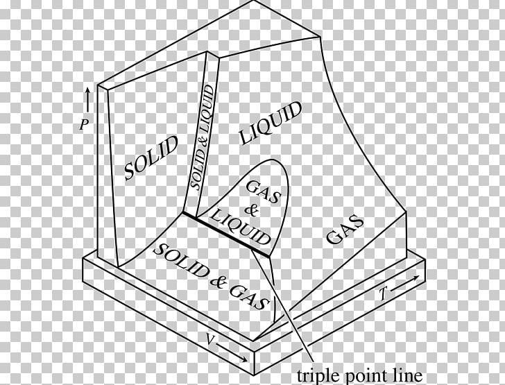 Maxwell's Thermodynamic Surface Statistical Thermodynamics Of Nonequilibrium Processes Real Gas PNG, Clipart,  Free PNG Download