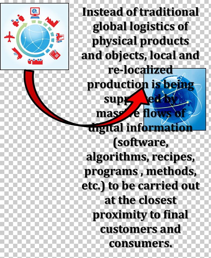 Logística: PRATICAS PNG, Clipart, Area, Brand, Circle, Diagram, Happiness Free PNG Download