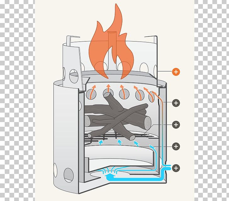 Portable Stove Wood-burning Stove Combustion Kitchen Stove PNG, Clipart, Backyard Snow Cliparts, Campfire, Camping, Cartoon, Combustion Free PNG Download