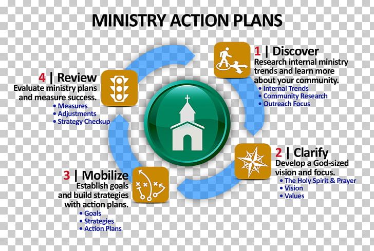 Action Plan Christian Ministry Christian Church Strategy PNG, Clipart, Action Plan, Area, Brand, Christian Church, Christian Ministry Free PNG Download