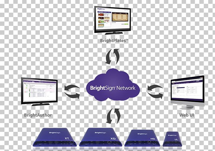 Digital Signs Computer Network BrightSign Information Digital Media PNG, Clipart, Brand, Breeze, Brightsign, Brightsign Llc, Brightsign Networked 4k Player Free PNG Download