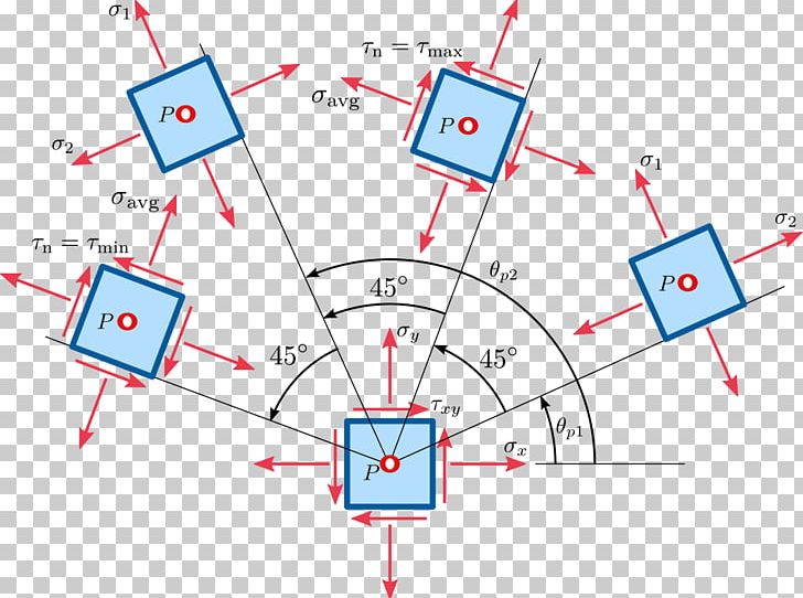 Plane Stress Shear Stress Stress–strain Curve PNG, Clipart, Angle, Area, Circle, Continuum Mechanics, Diagram Free PNG Download