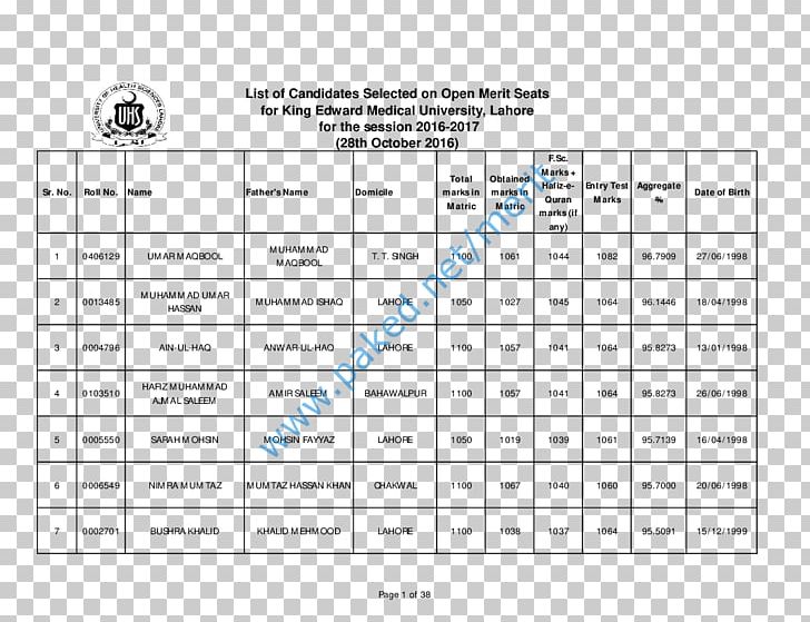 King Edward Medical University Rawalpindi Medical University Shaikh Zayed Medical College And Hospital Nishtar Medical College University Of Health Sciences PNG, Clipart, Angle, Area, Brand, College, College Entrance Examination Free PNG Download