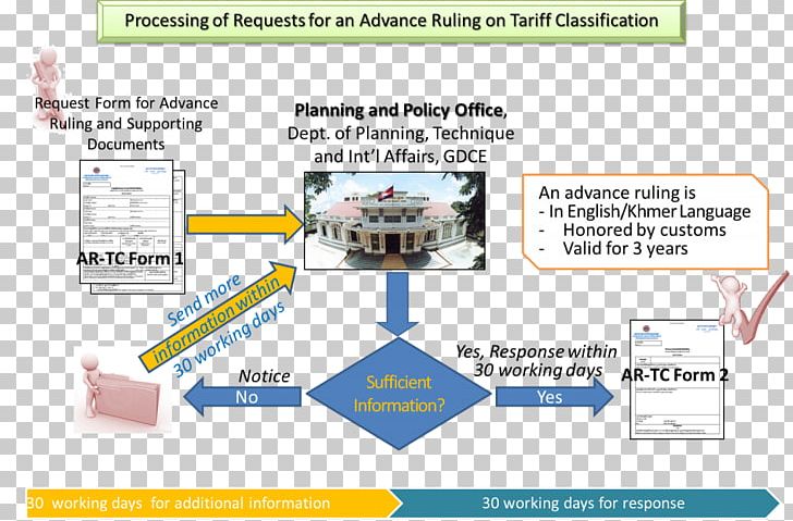 Customs Advance Tax Ruling Organization Excise PNG, Clipart, Area, Authority, Cambodia, Custom, Customs Free PNG Download