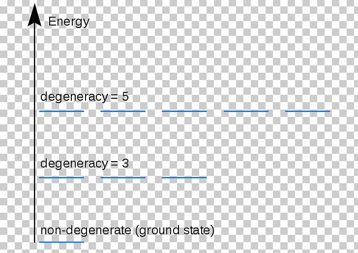 Degenerate Energy Levels Quantum Mechanics PNG, Clipart, Angle, Area, Blue, Brand, Degenerate Energy Levels Free PNG Download