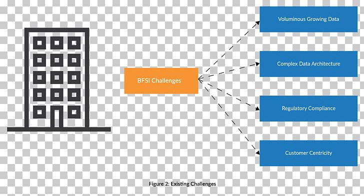 Master Data Management Organization Mobile Device Management Industry PNG, Clipart, Angle, Baseline, Bfsi, Brand, Communication Free PNG Download