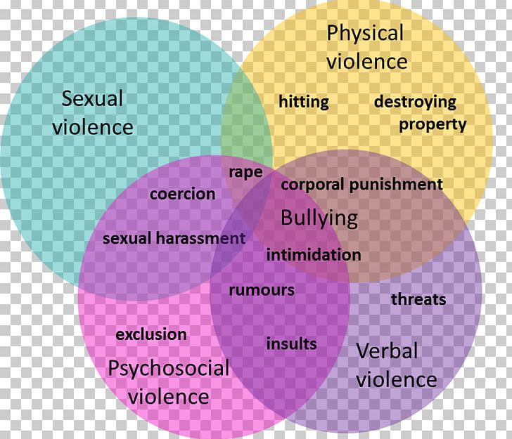 School-related Gender-based Violence Gender Violence School Violence PNG, Clipart, Bullying, Child, Child Abuse, Domestic Violence, Gender Free PNG Download