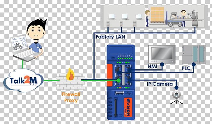 Router Computer Network Virtual Private Network Ethernet Electronics PNG, Clipart, Computer Network, Electronics, Industry, Ip Routing, Isp Free PNG Download