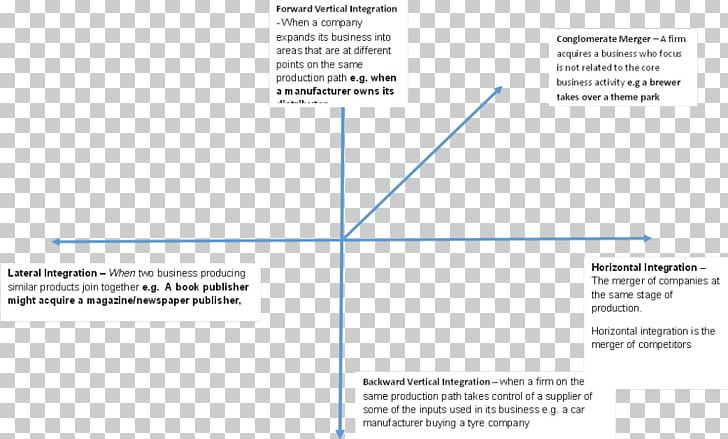 Paper Line Angle PNG, Clipart, Angle, Area, Diagram, Economic Type, Line Free PNG Download