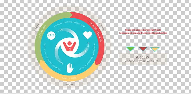 School Student Partnership For Children & Youth Learning Institute PNG, Clipart, Brand, Circle, Circle Slide, Computer Icons, Education Science Free PNG Download