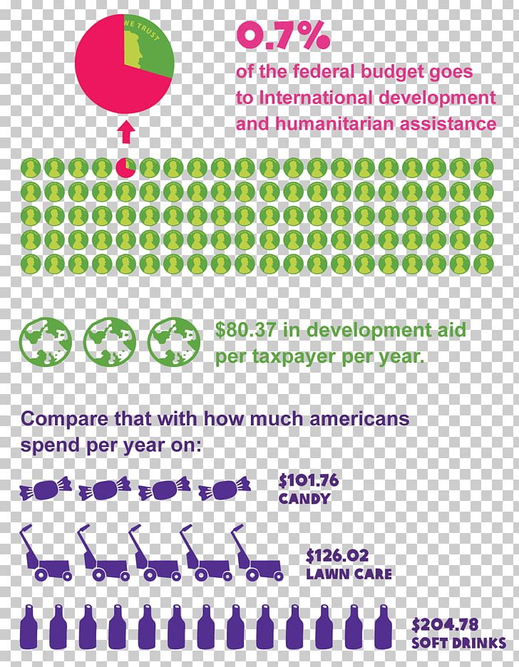 United States Foreign Aid Oxfam United States Foreign Aid Marketing PNG, Clipart, Aid, Area, Brand, Development Aid, Green Free PNG Download