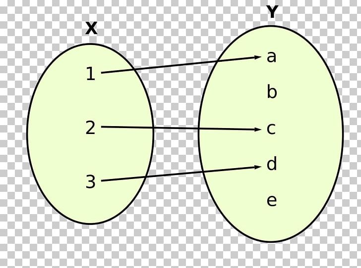 Domain Of A Function Codomain Coseno Sine PNG, Clipart, Angle, Area, Calculus, Cartesian Coordinate System, Circle Free PNG Download