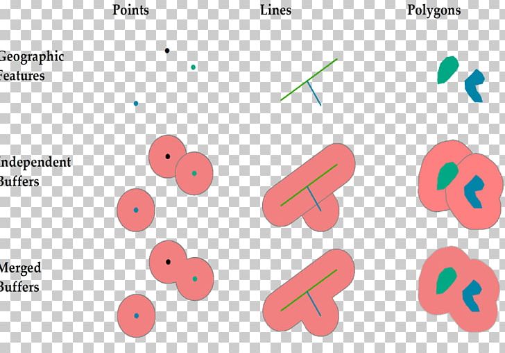 Geography Body Of Knowledge Geographic Information System Buffer Solution PNG, Clipart, Angle, Area, Body Of Knowledge, Brand, Buffer Solution Free PNG Download