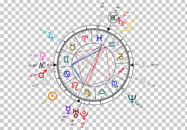 Horoscope Astrology Birth Astrodatabank Carta Astral PNG, Clipart, Angle, Area, Astrology, Atlanta Falcons, Birth Free PNG Download