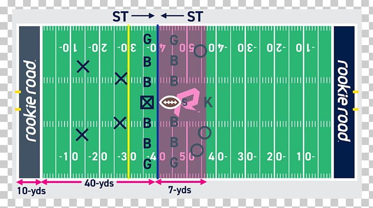 American Football Field Hash Marks American Football Positions Yard Lines PNG, Clipart, American Football, American Football Field, American Football Positions, Area, Athletics Field Free PNG Download