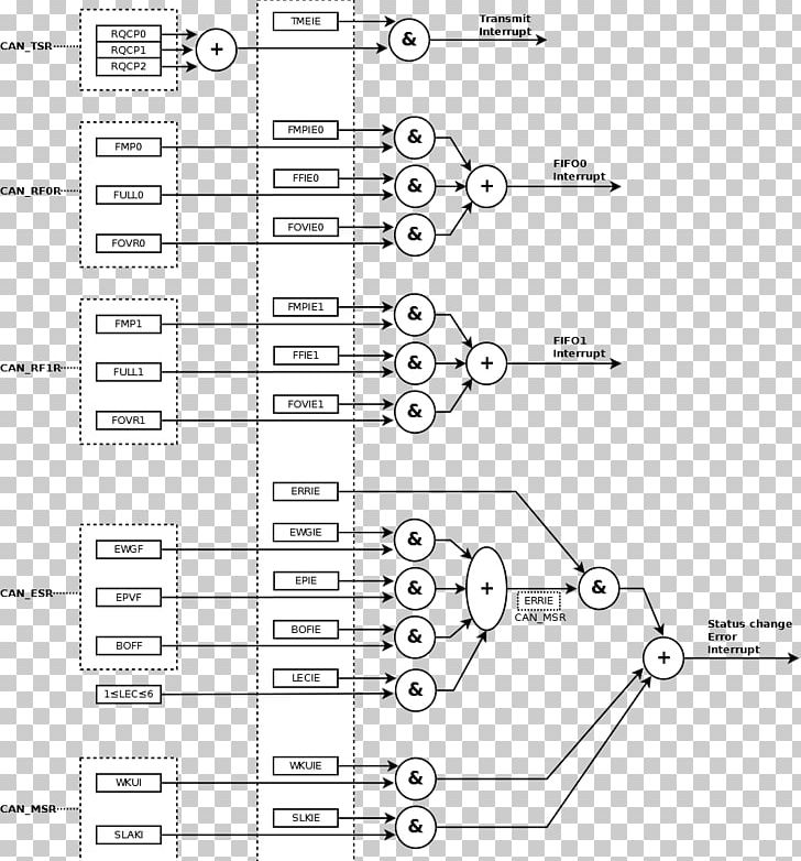 Interrupt Handler /m/02csf STM32 CAN Bus PNG, Clipart, Angle, Area, Black And White, Bus, Can Bus Free PNG Download