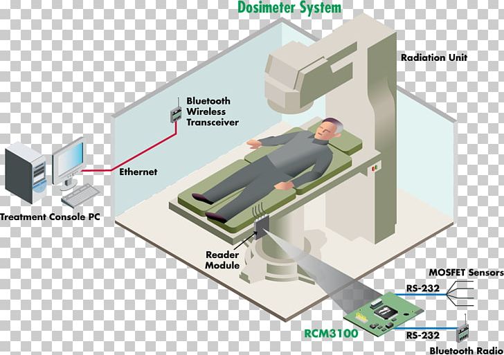 Microprocessor Embedded System Computer Hardware Real-time Computing PNG, Clipart, Analyser, Angle, Computer Hardware, Embedded System, Hardware Free PNG Download