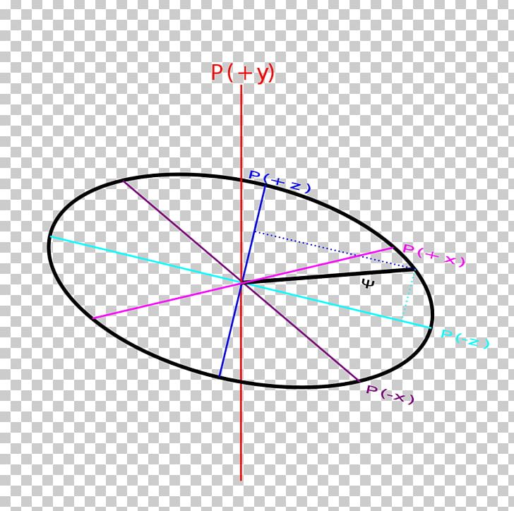 Circle Angle Point PNG, Clipart, Angle, Area, Circle, Diagram, Education Science Free PNG Download