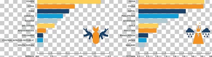 Internally Displaced Person Forced Displacement Internal Displacement Monitoring Centre 0 PNG, Clipart, 2016, 2017, Blue, Brand, Computer Program Free PNG Download