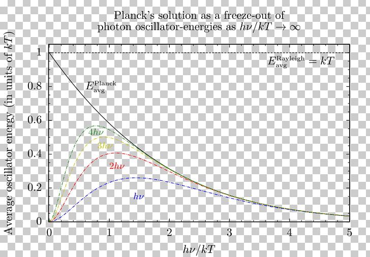Paper Diagram Line Plot Planck's Law PNG, Clipart,  Free PNG Download